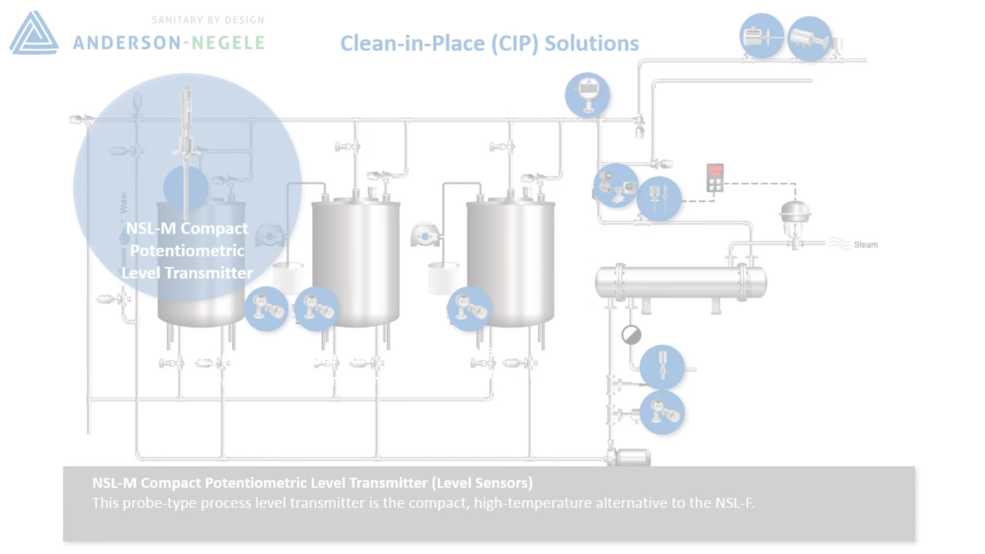 Anderson Negele Clean In Place CIP Solutions